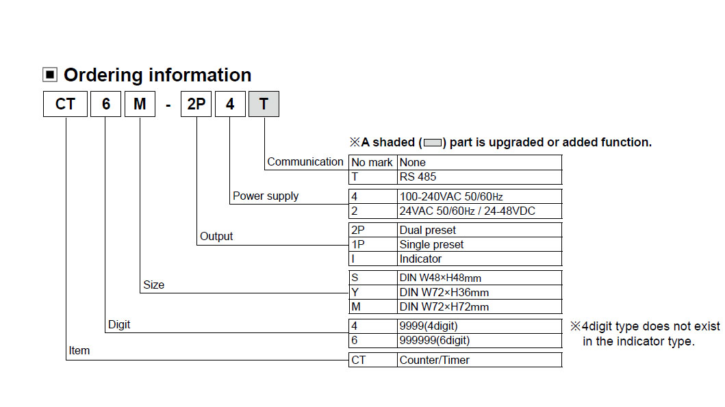 کانتر آتونیکس CT6M-2P2 کانتر آتونیکس CT6M-2P2