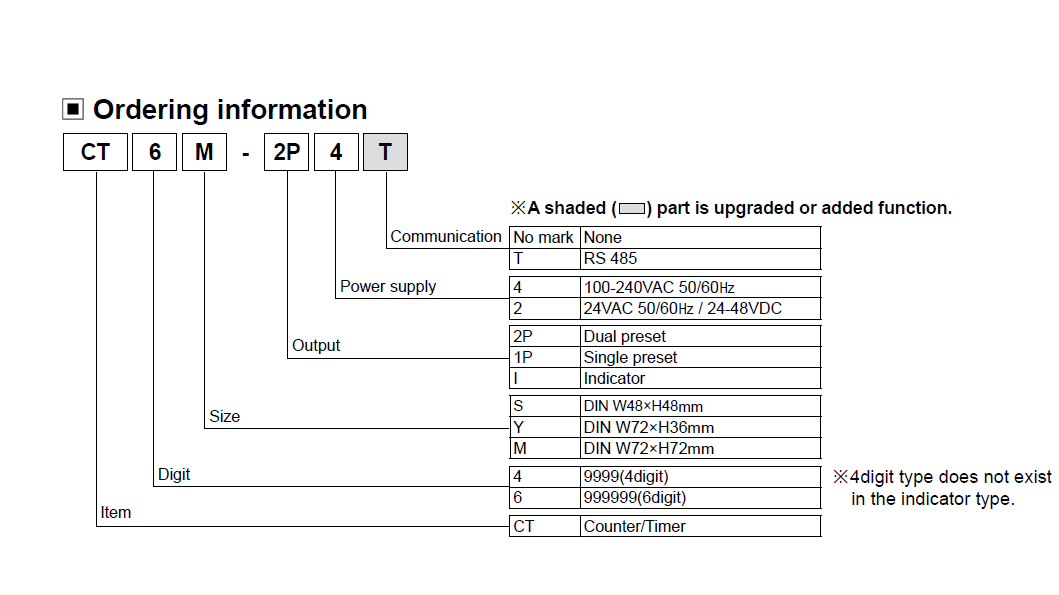کانتر آتونیکس CT6M-1P4  کانتر آتونیکس CT6M-1P4