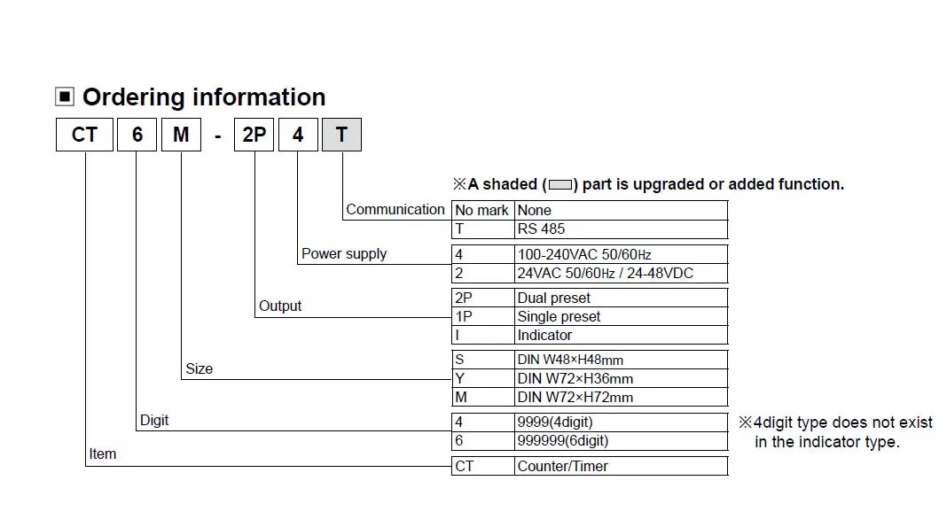 کانتر آتونیکس CT6M-2P4 شمارنده آتونیکس CT6M-2P4