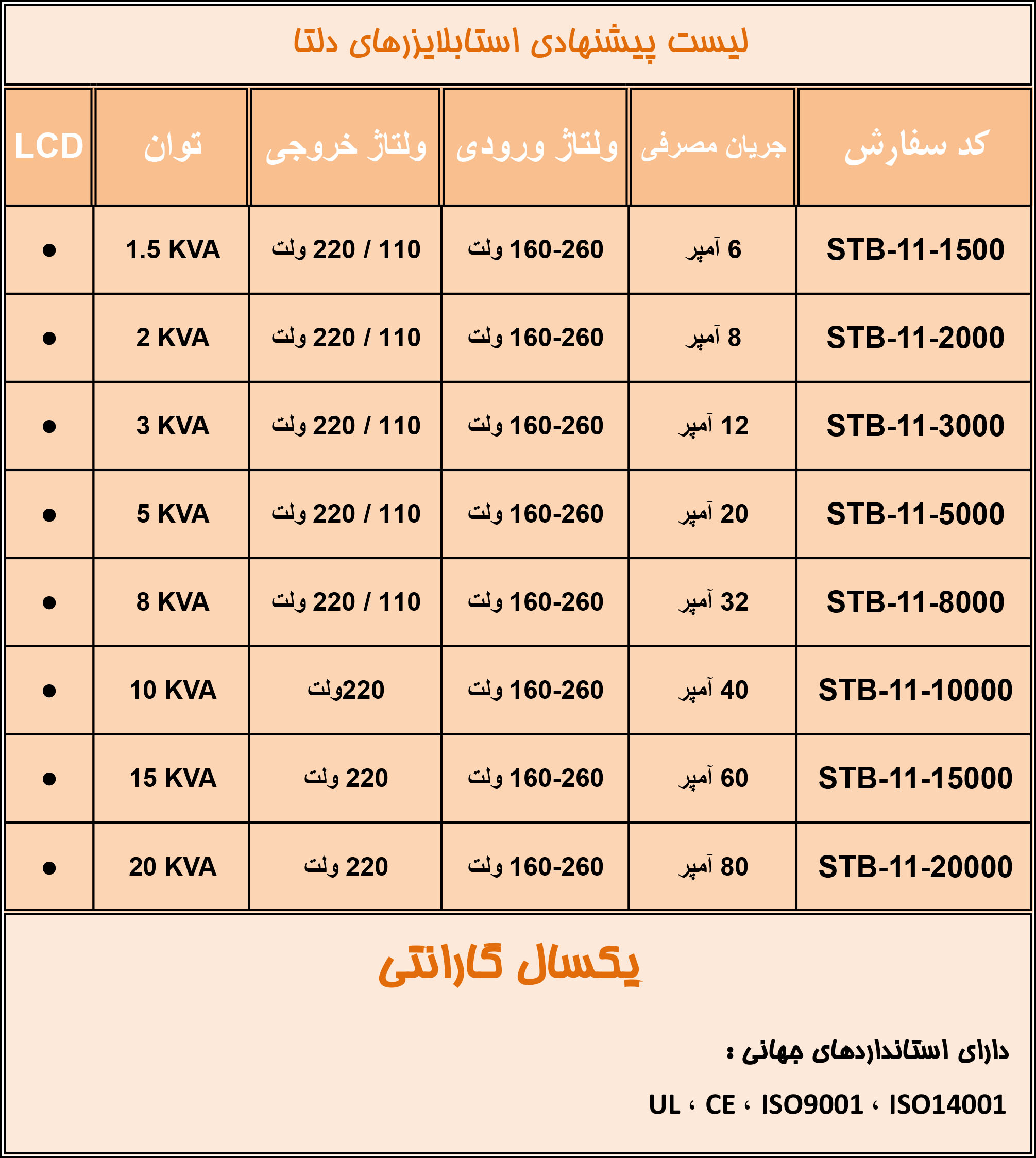 استابلایزر استابلایزر