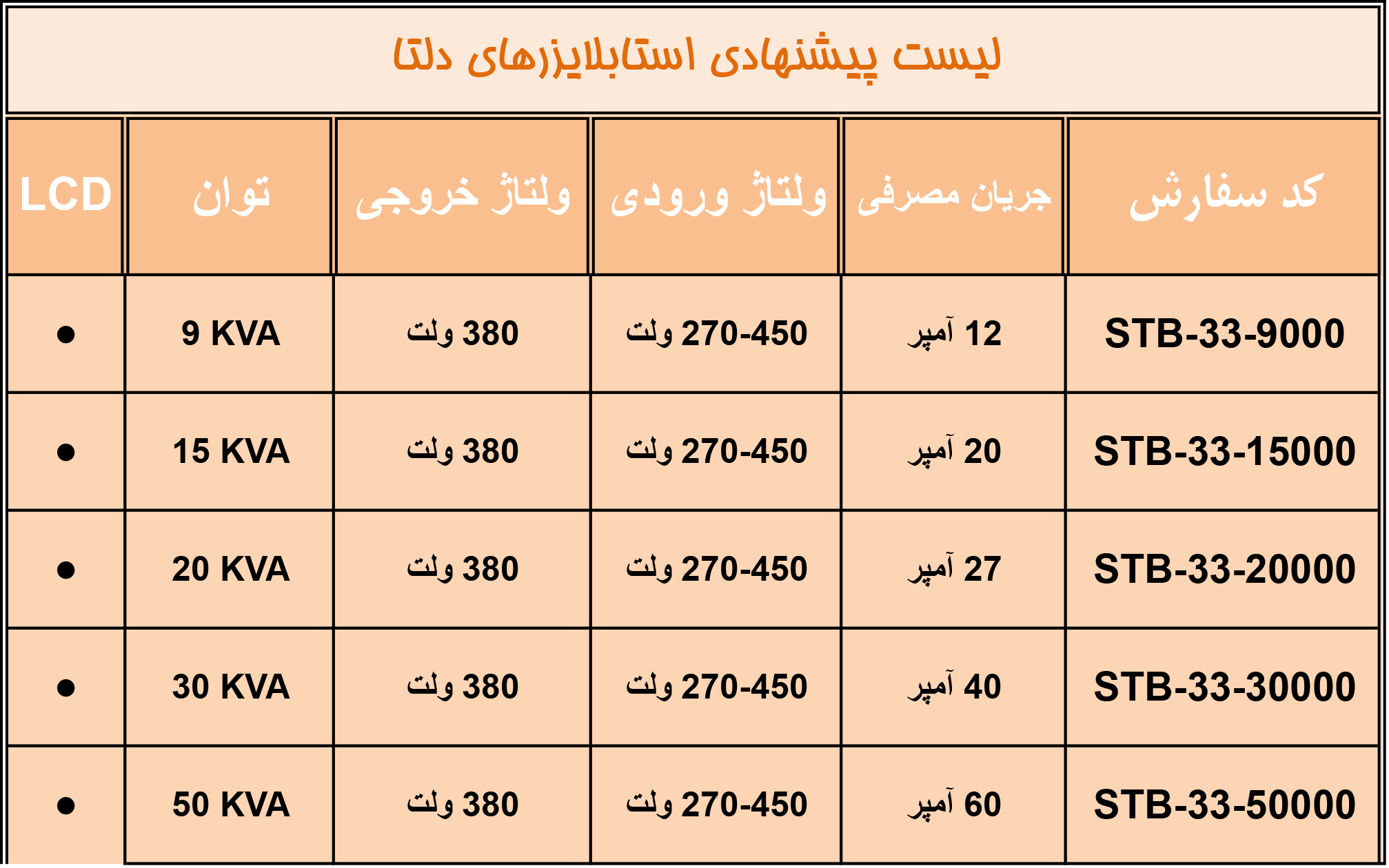 استابلایزر سه فاز استابلایزر دلتا