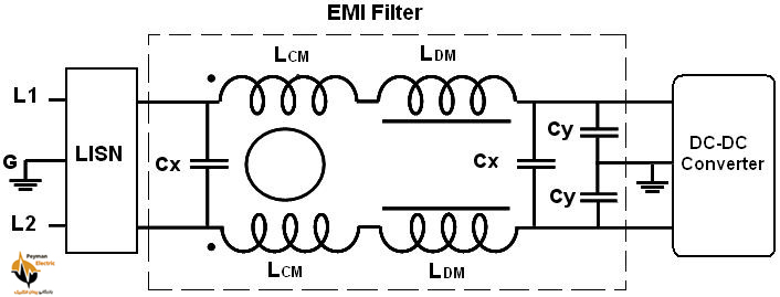 نمودار فیلتر EMI