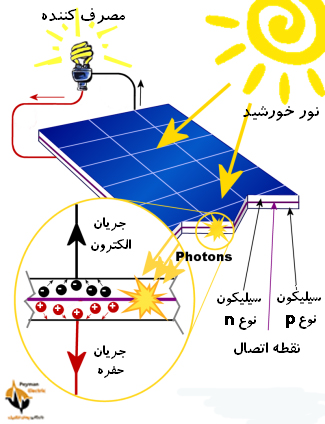 شماتیک پنل خورشیدی