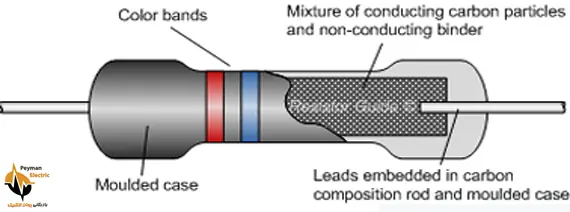 شماتیک مقاومت کربن شماتیک مقاومت کربن