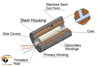 شماتیک اجزای داخلی سنسور LVDT