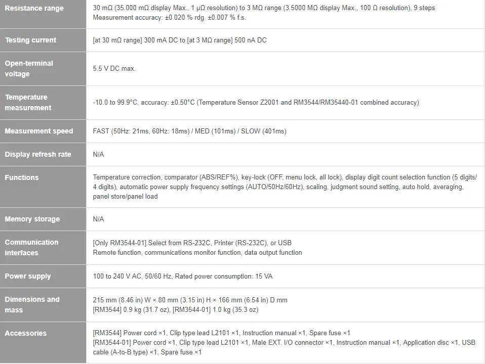 مشخصات RM3544 هیوکی