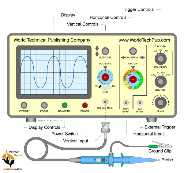 نمایش اسیلوسکوپ نمایش اسیلوسکوپ