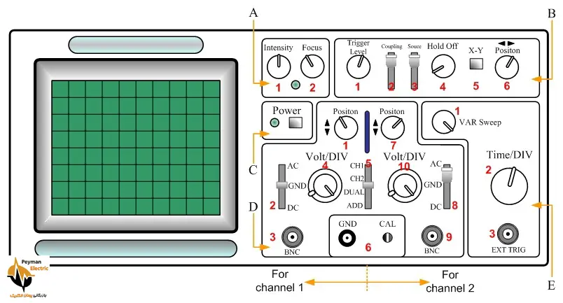 کاربرد اسیلوسکوپ کاربرد اسیلوسکوپ