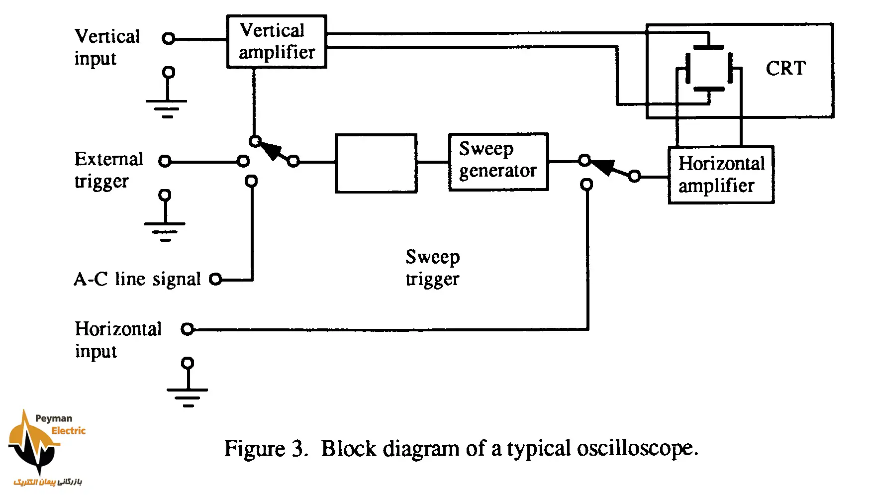 مدار داخلی اسیلوسکوپ مدار داخلی اسیلوسکوپ