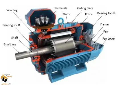 اجزای موتور القایی 