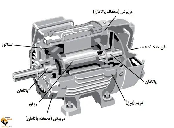شماتیک موتور القایی